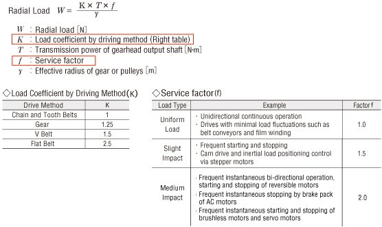 Formula for determining radial load