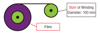 Winding equipment with actual film added