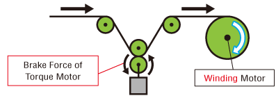 Torque motor brake force