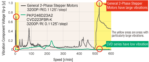 Vibration component