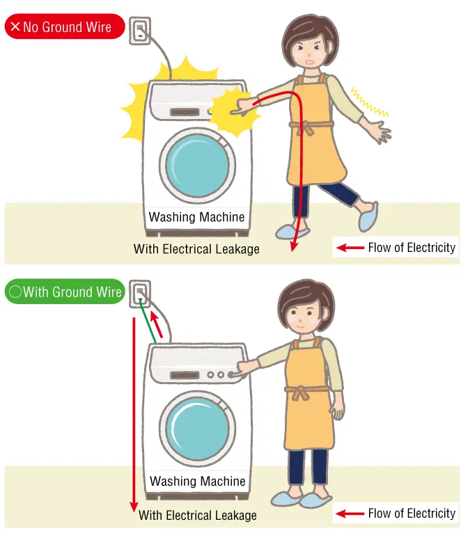 Top: Without Ground Wire/Bottom: With Ground Wire