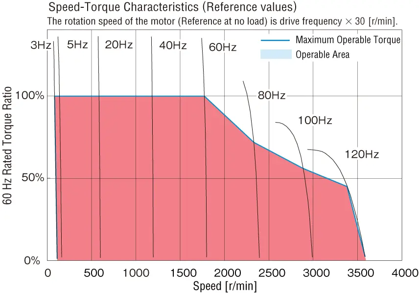 Figure 1. Operable Area