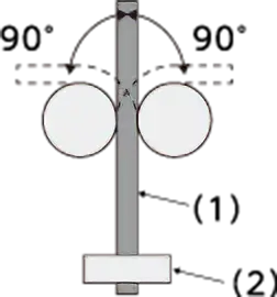 Bending Test