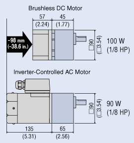 Speed - Torque Characteristics for BMU Series 120 W