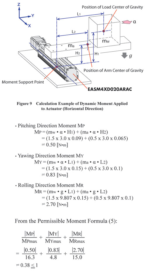 Dynamic moment horizontal actuator calculation example
