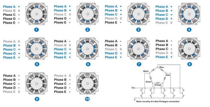 5-phase full step