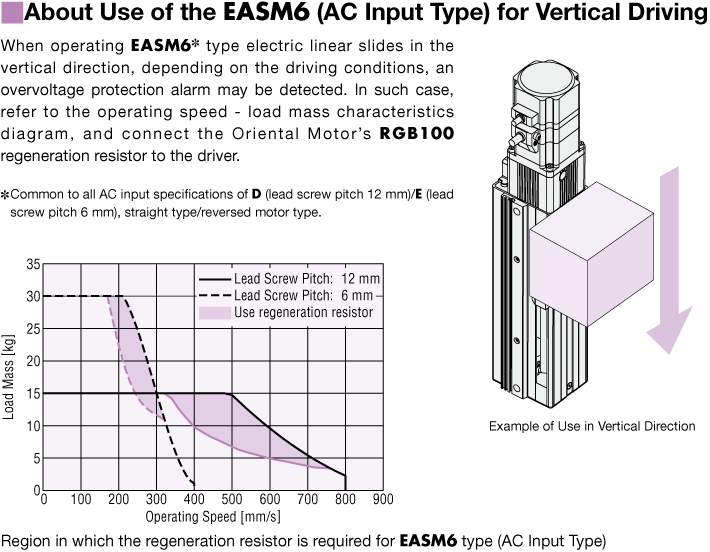 About this vertical drive