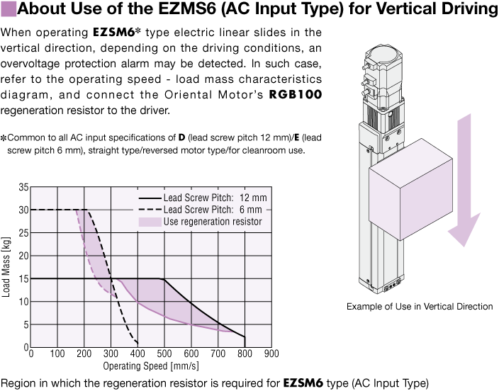 About this vertical drive