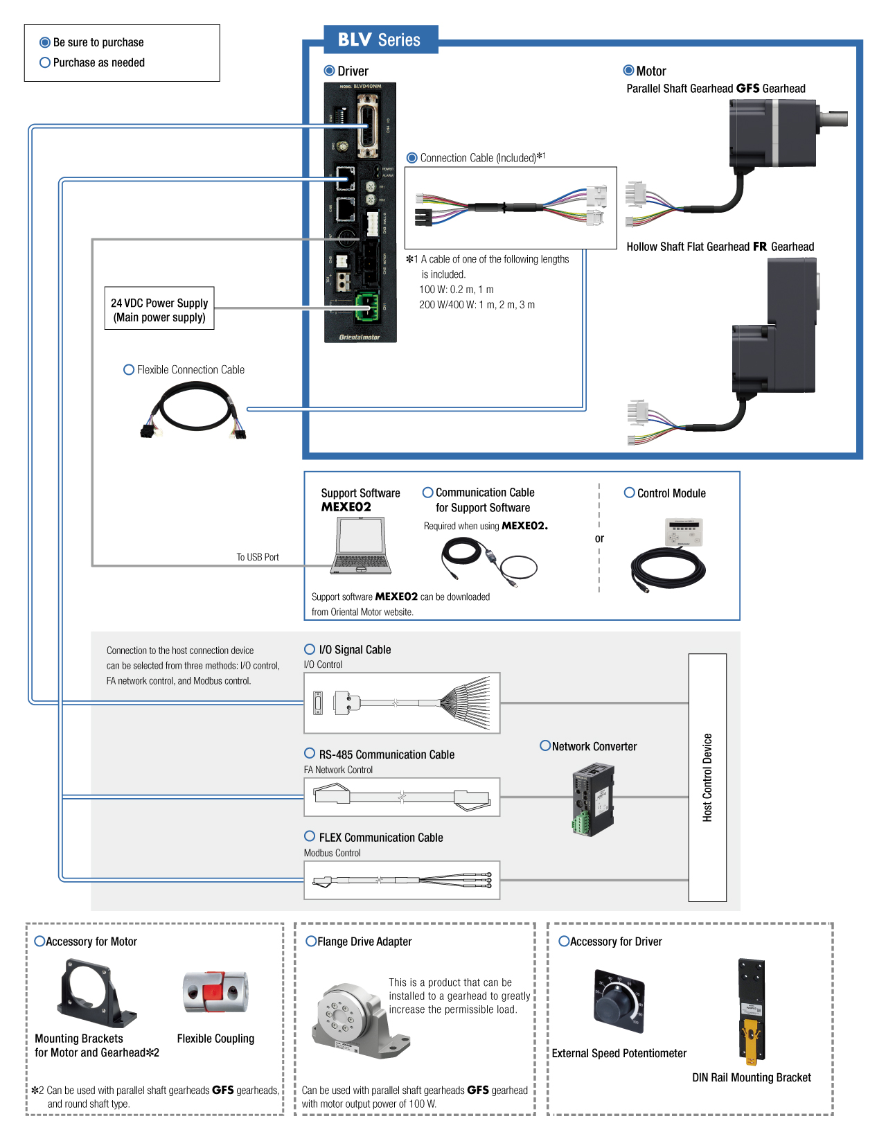 BLV Series System Configuration Diagram