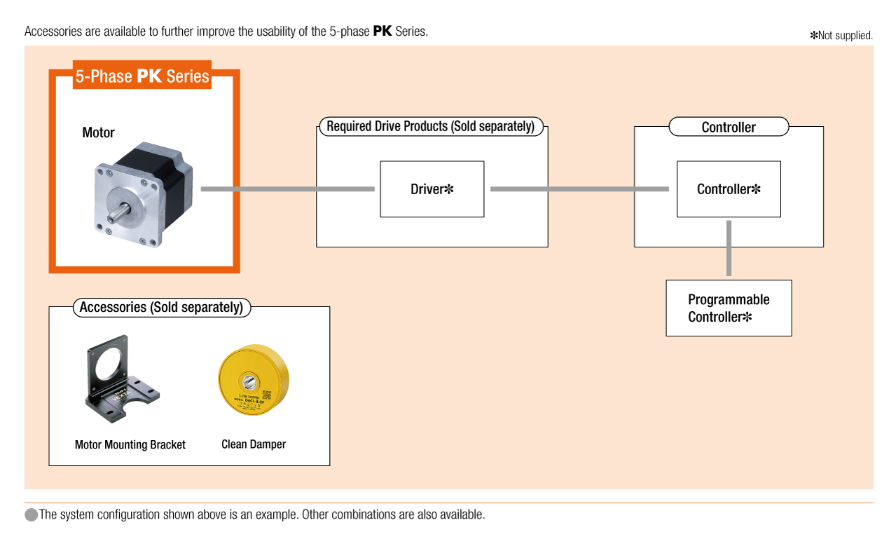 System Configuration