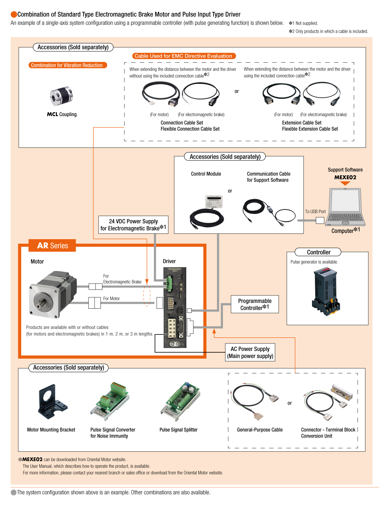 System Configuration