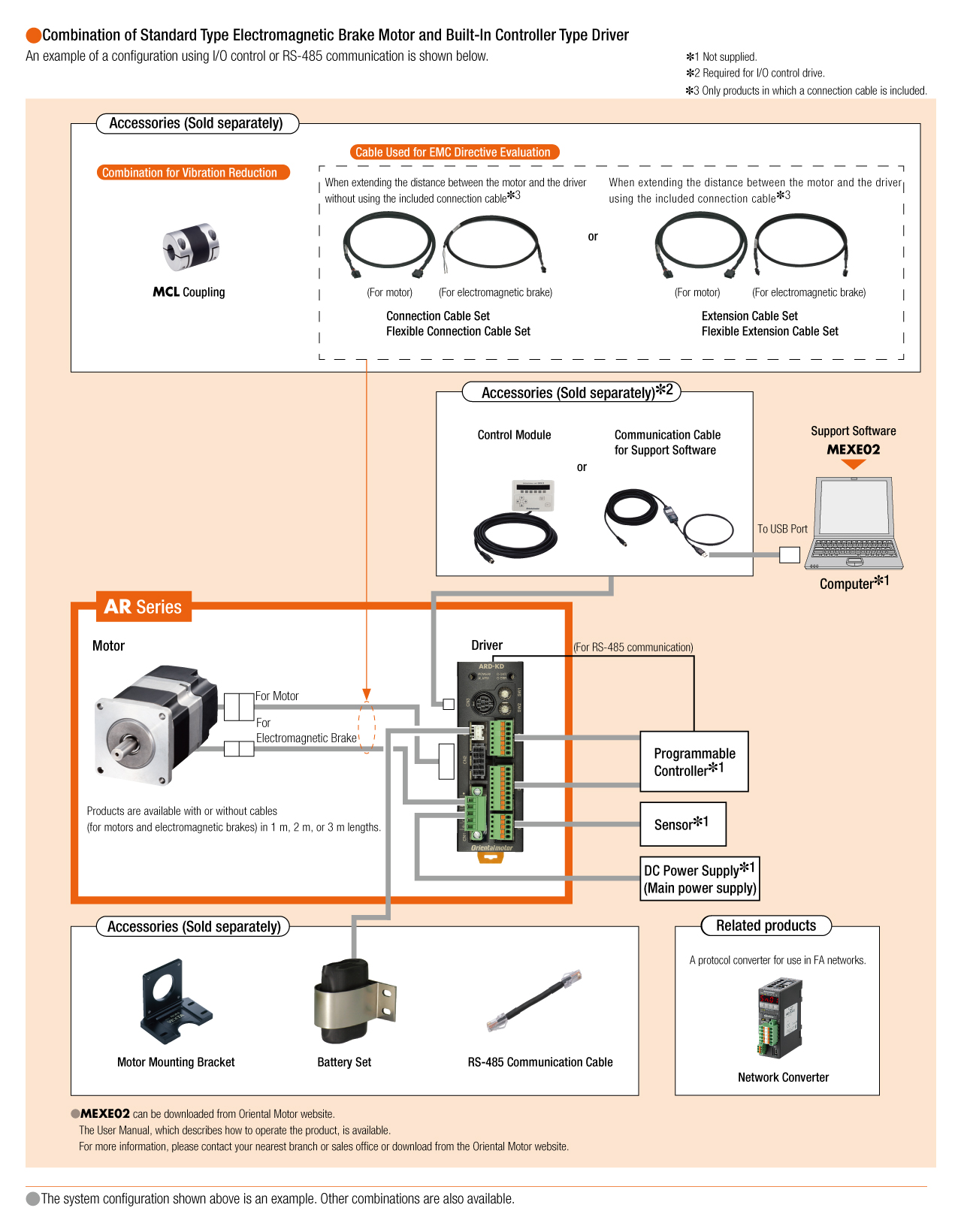 System Configuration