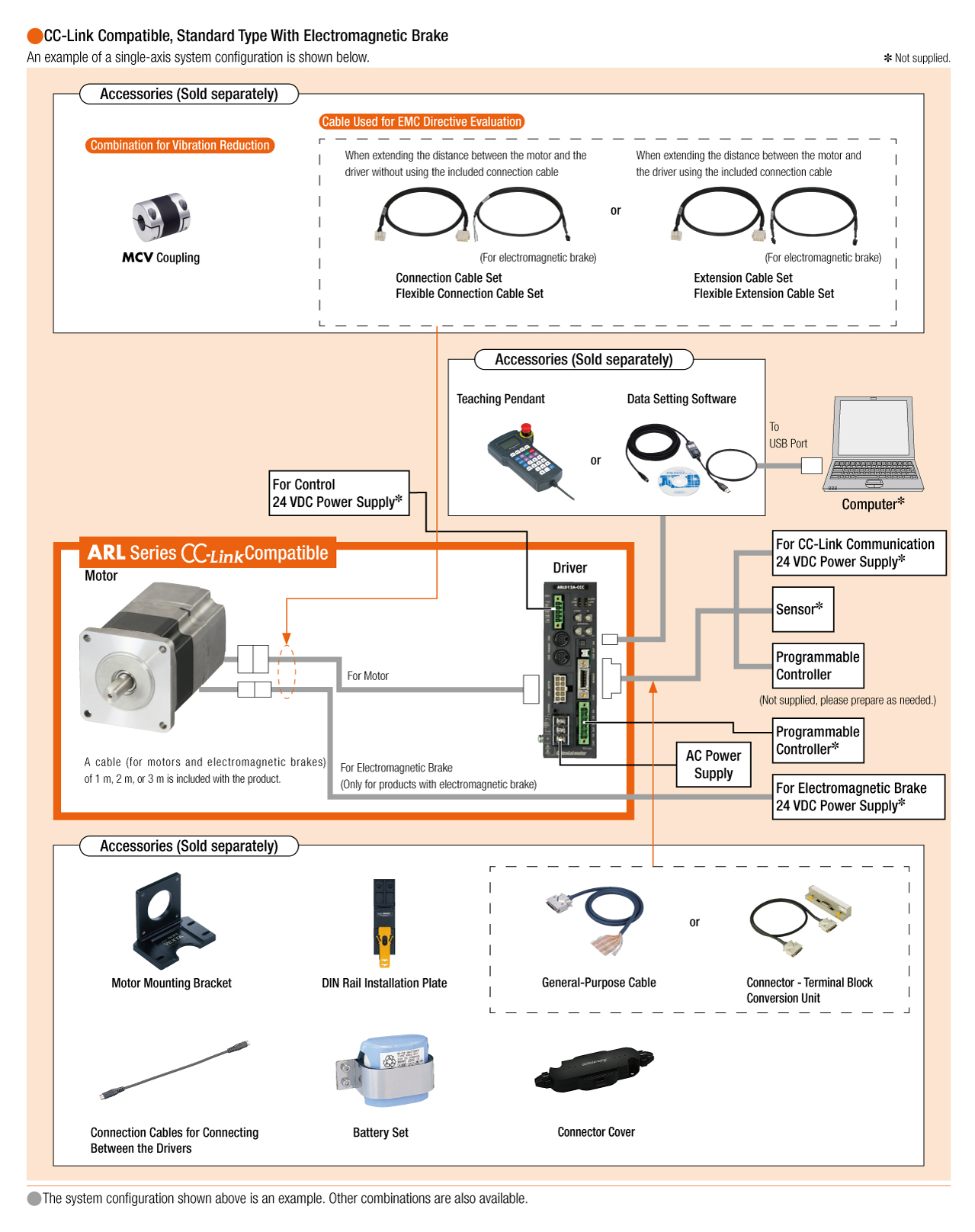 System Configuration