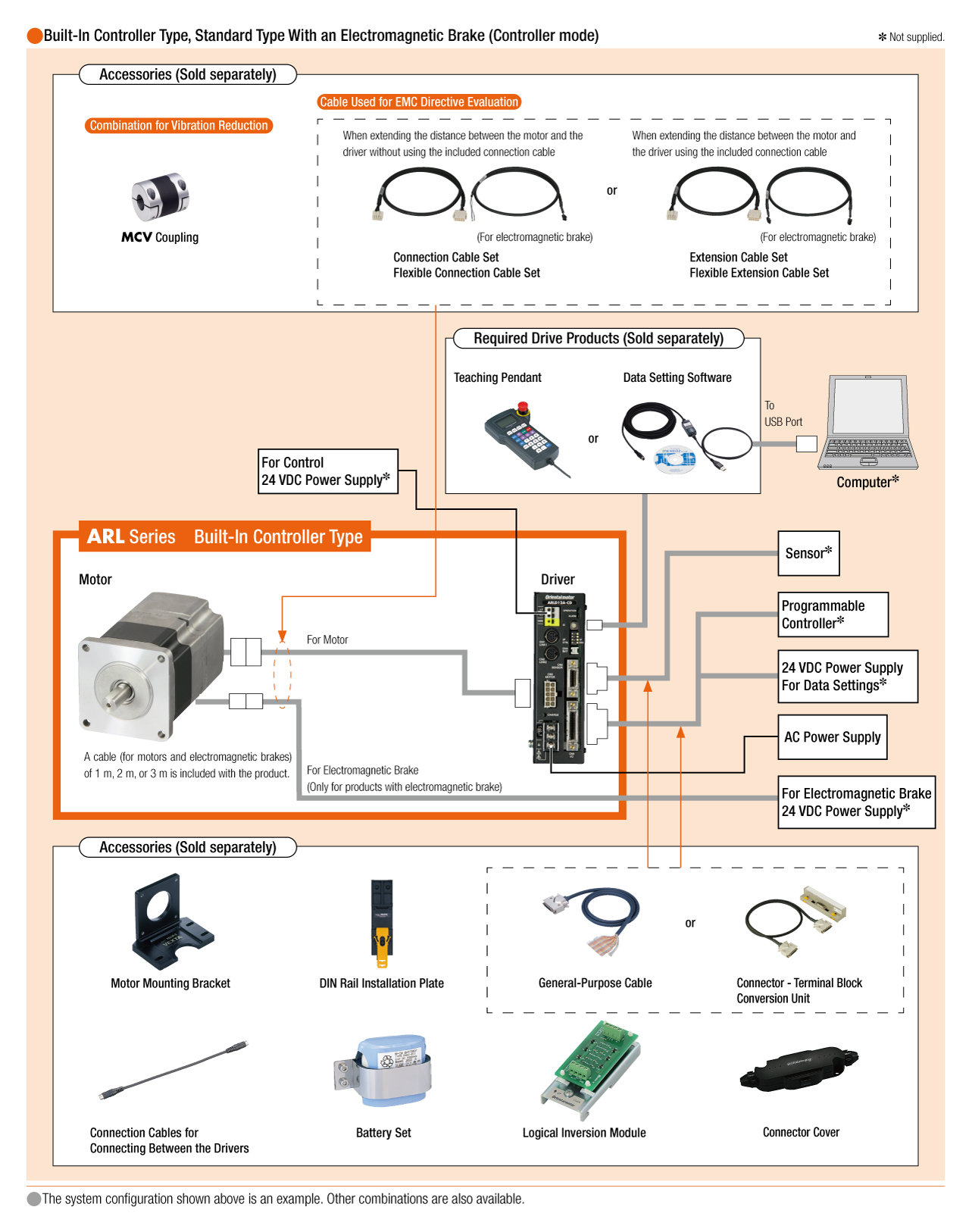 System Configuration