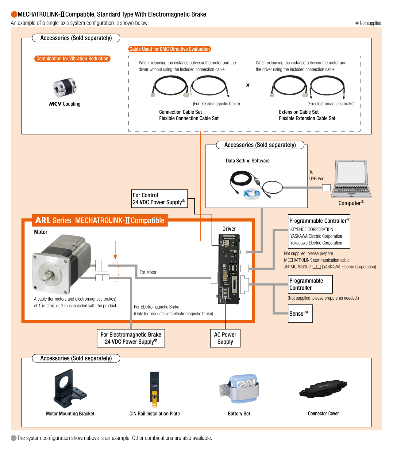 System Configuration