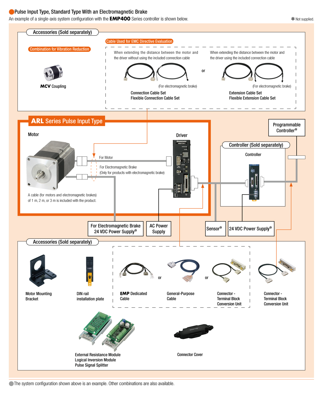 System Configuration