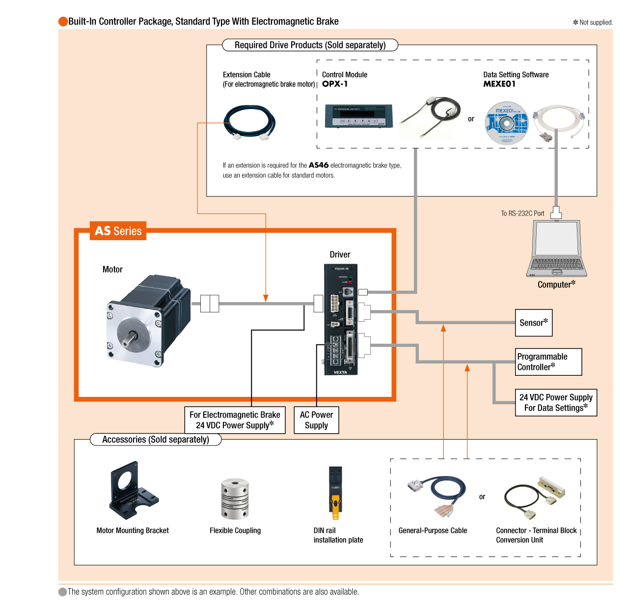 System Configuration