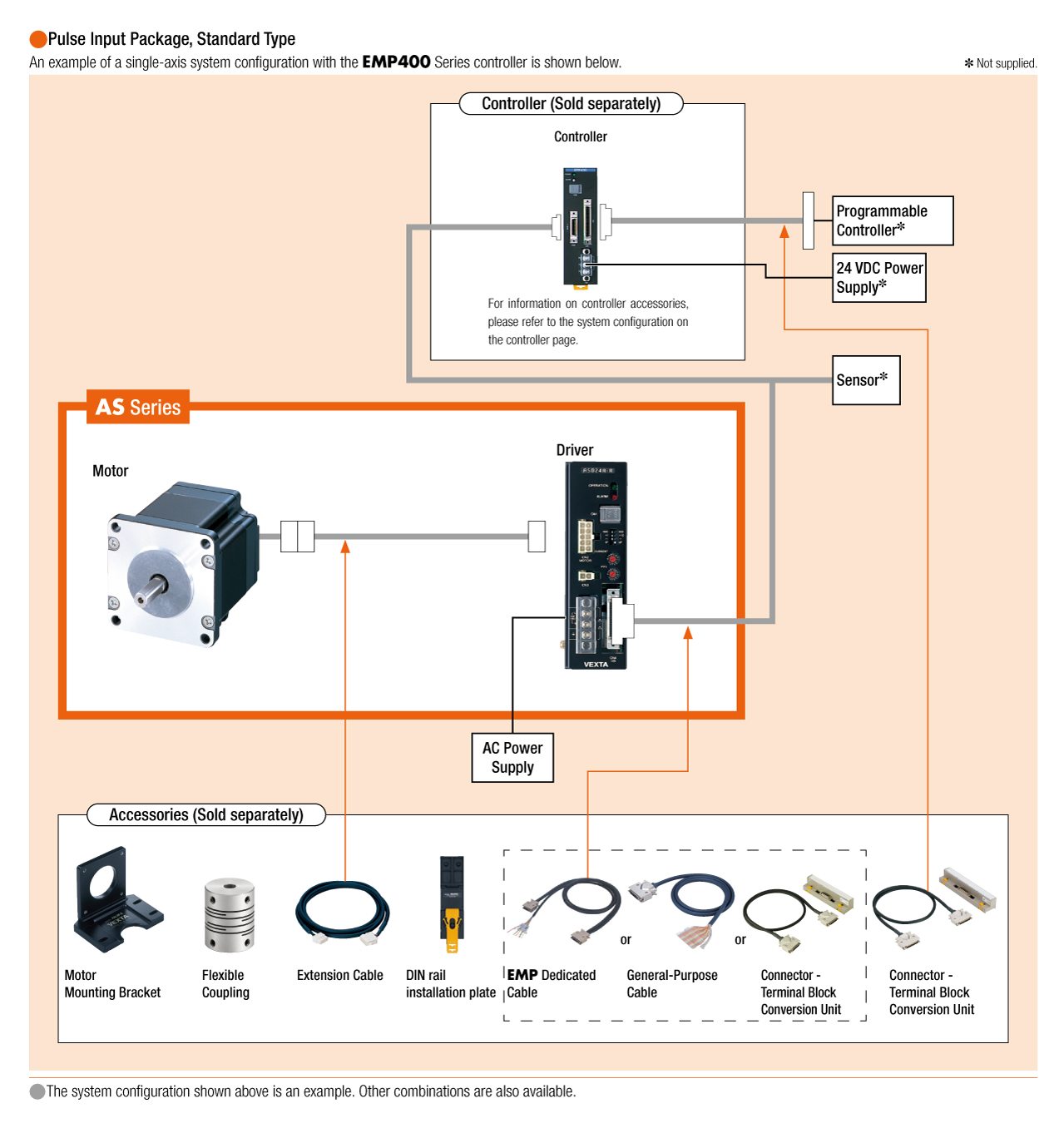System Configuration