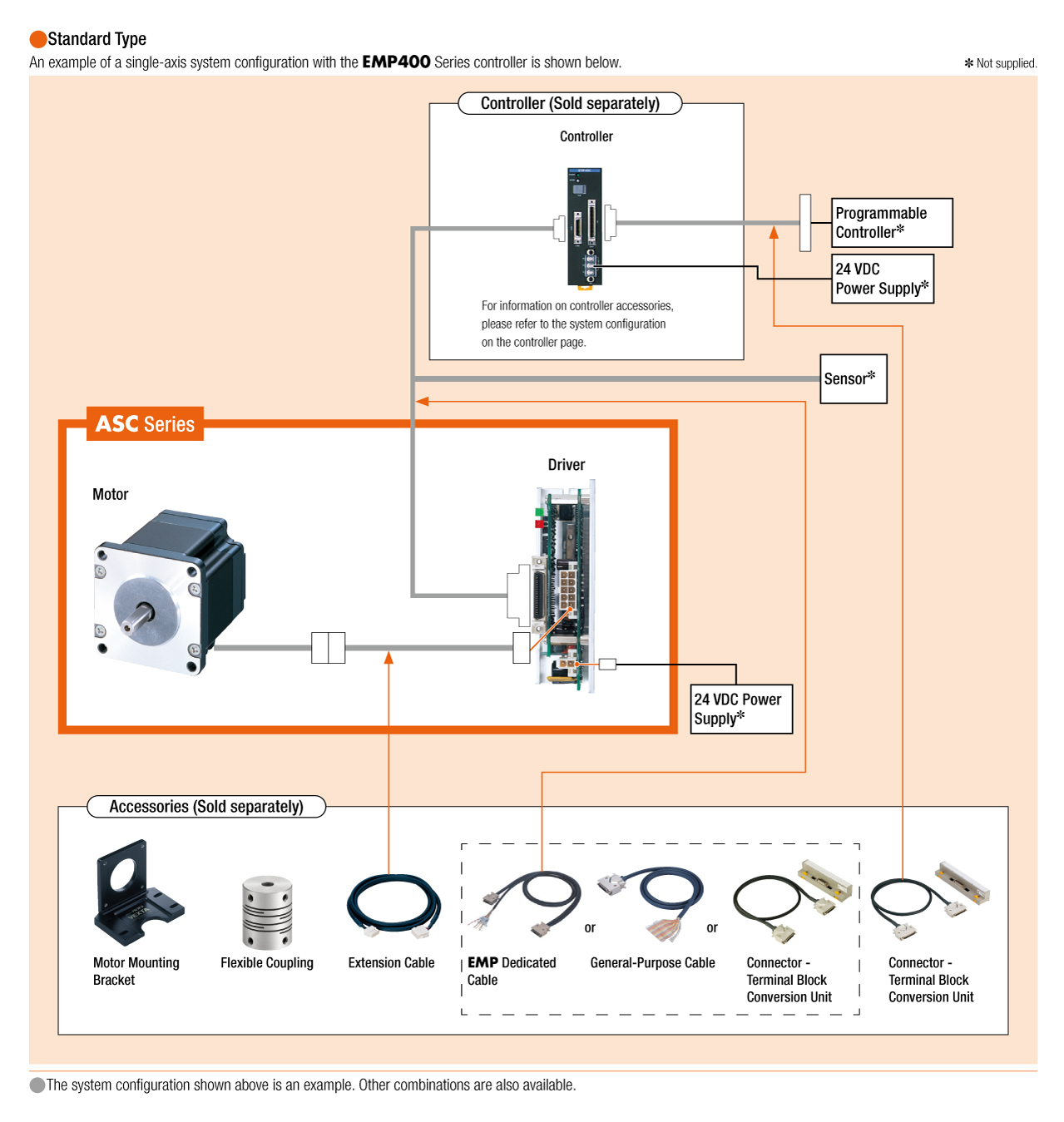 System Configuration