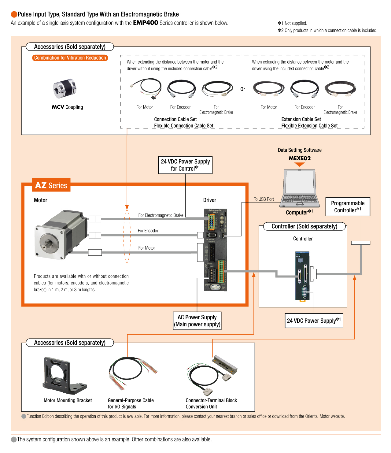 System Configuration
