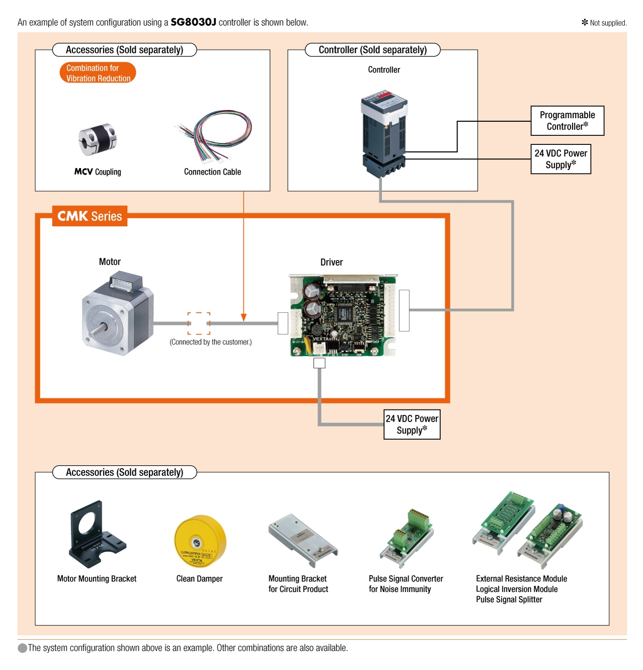 System Configuration