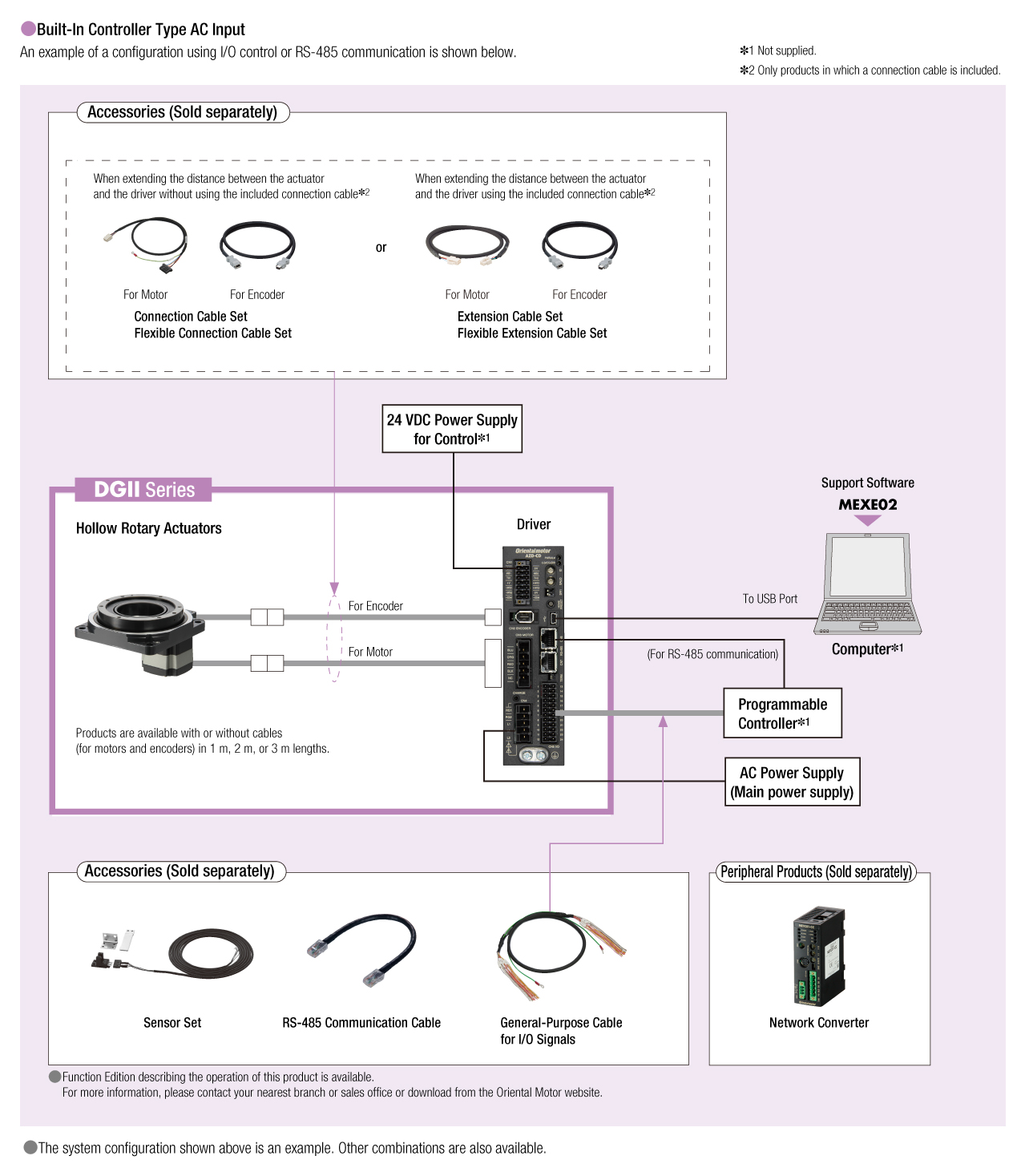System Configuration