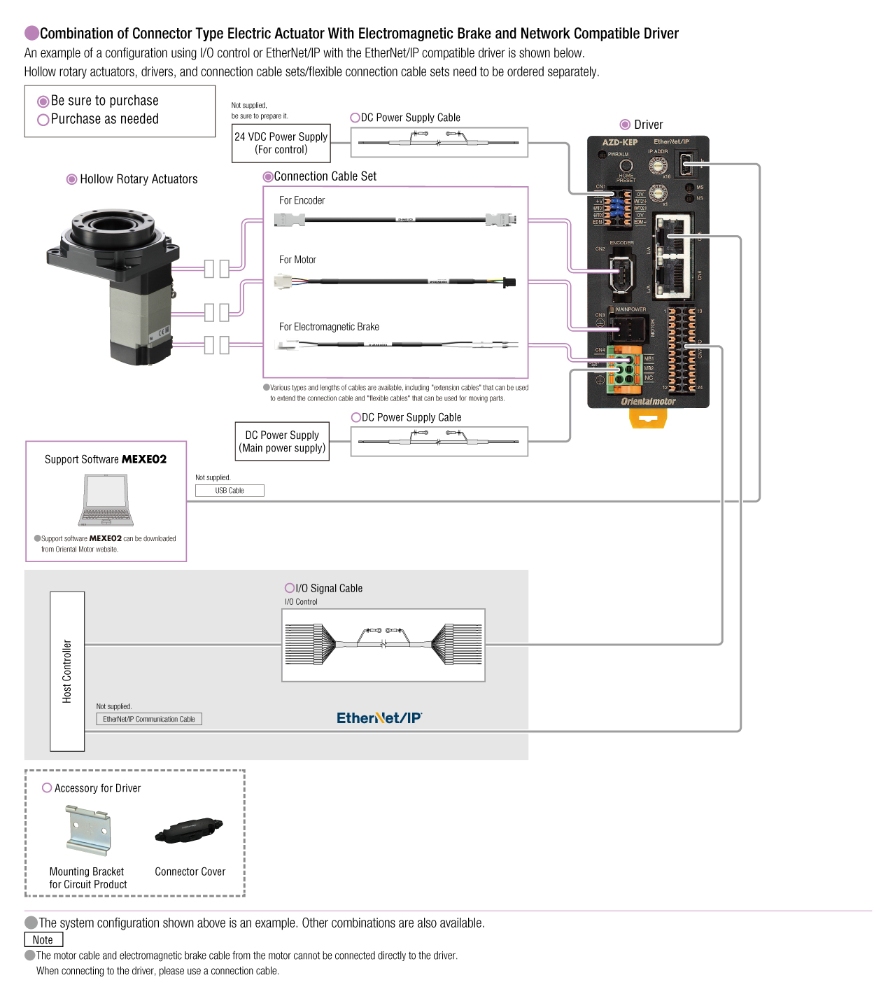 Network Compatible Driver (DC Input)