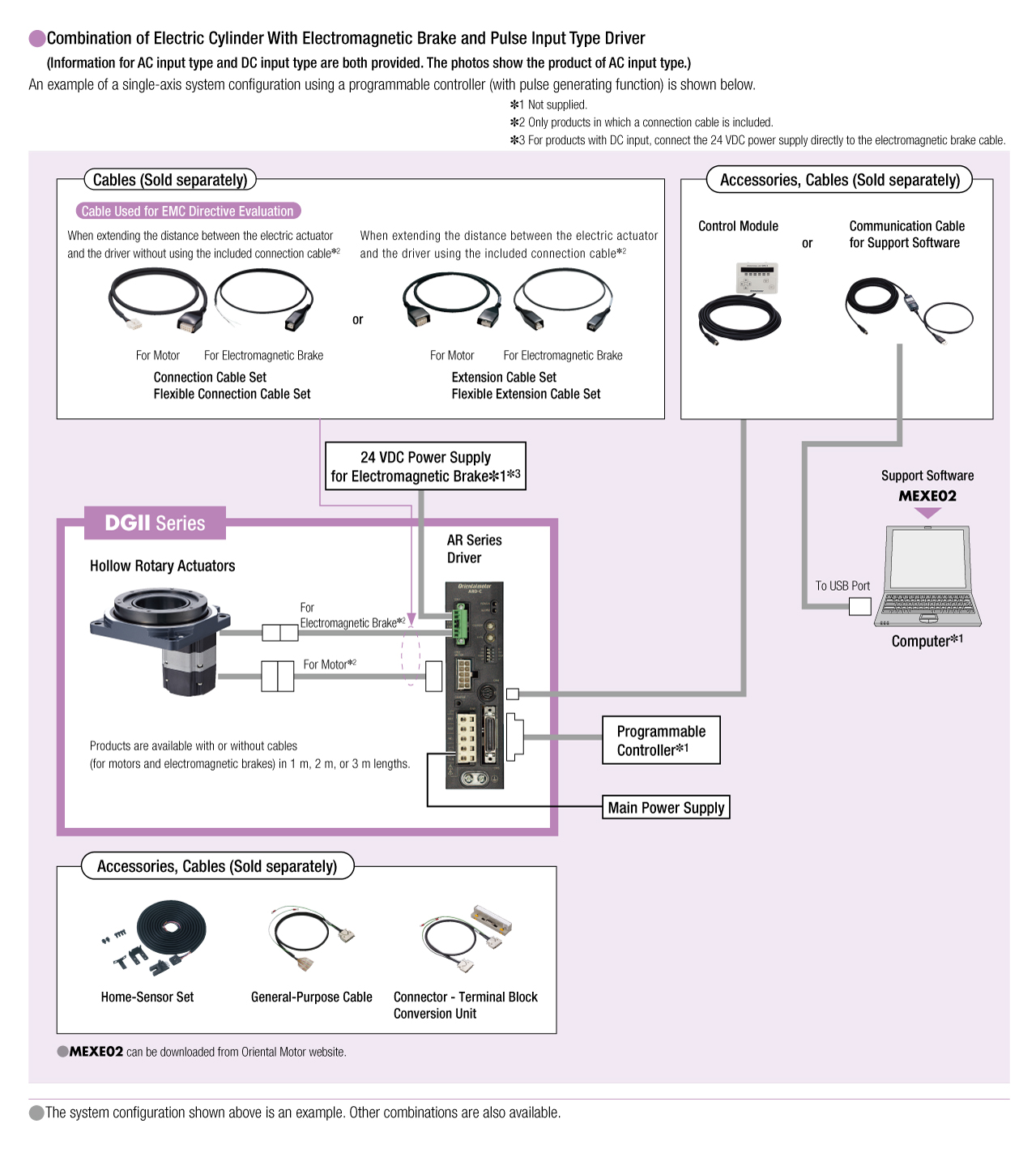 System Configuration