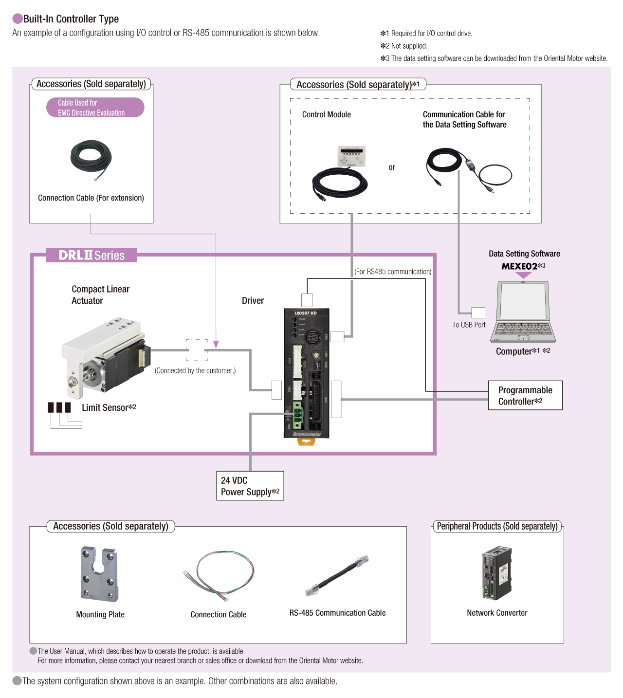 System Configuration