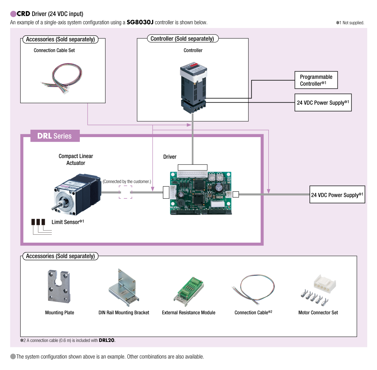 System Configuration