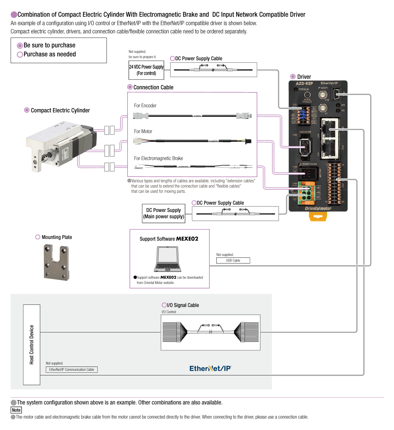 Network Compatible Driver