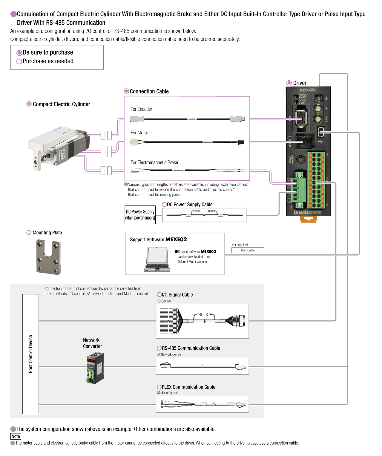 Built-in Controller Type/Pulse Input Type with RS-485 Communication