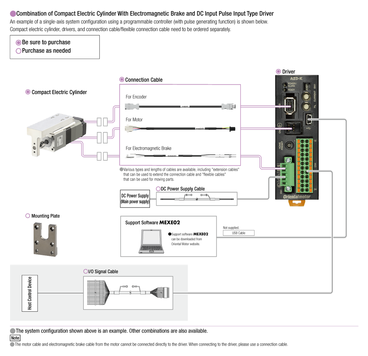 Pulse Input Type