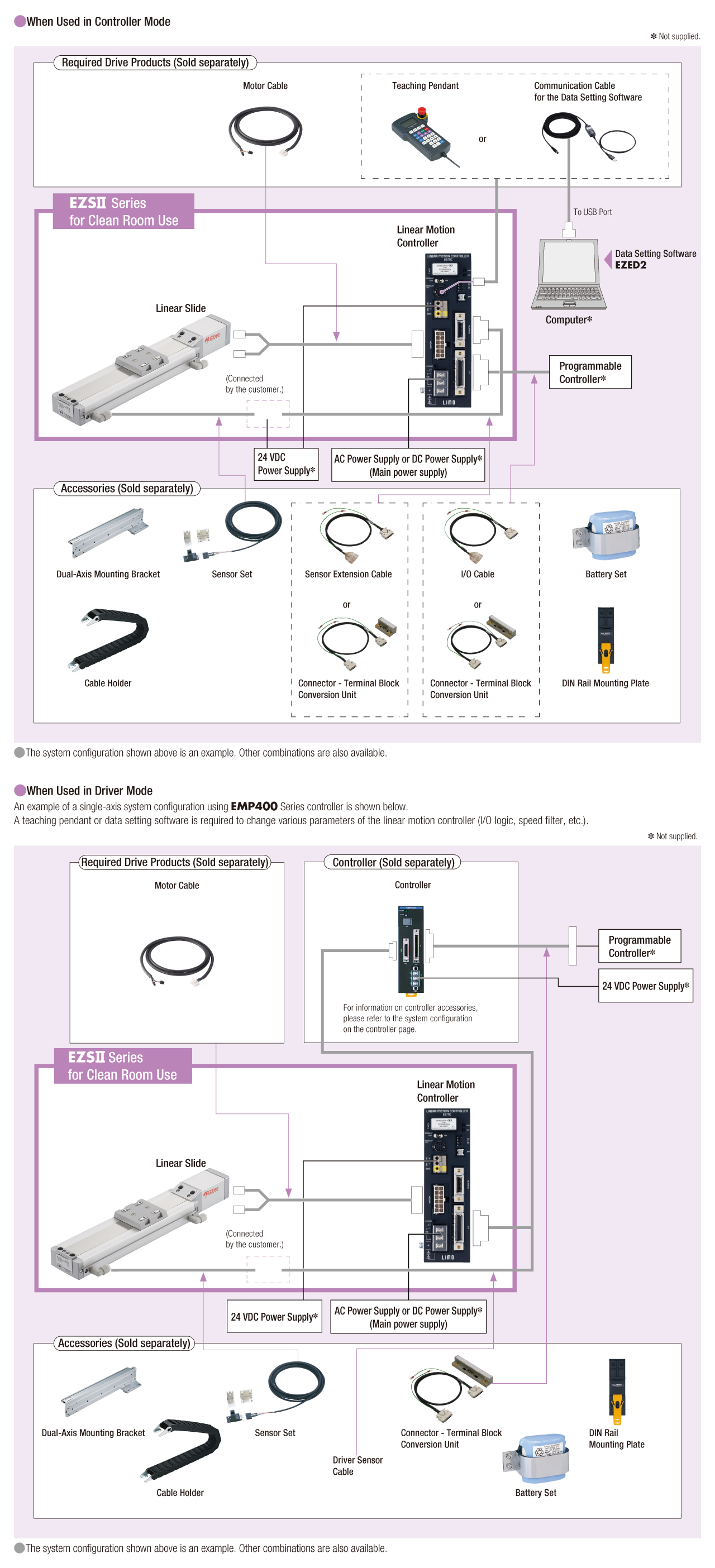 System Configuration