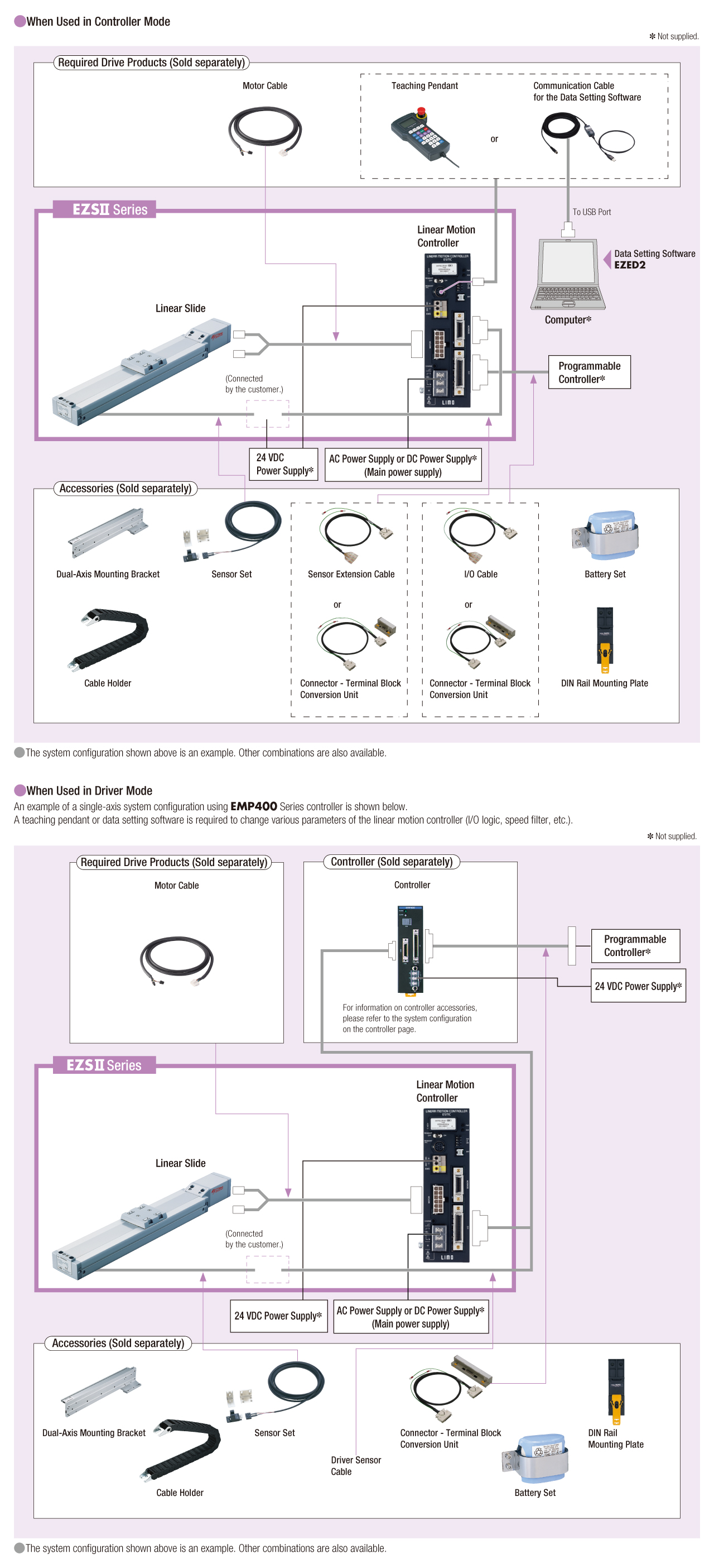 System Configuration