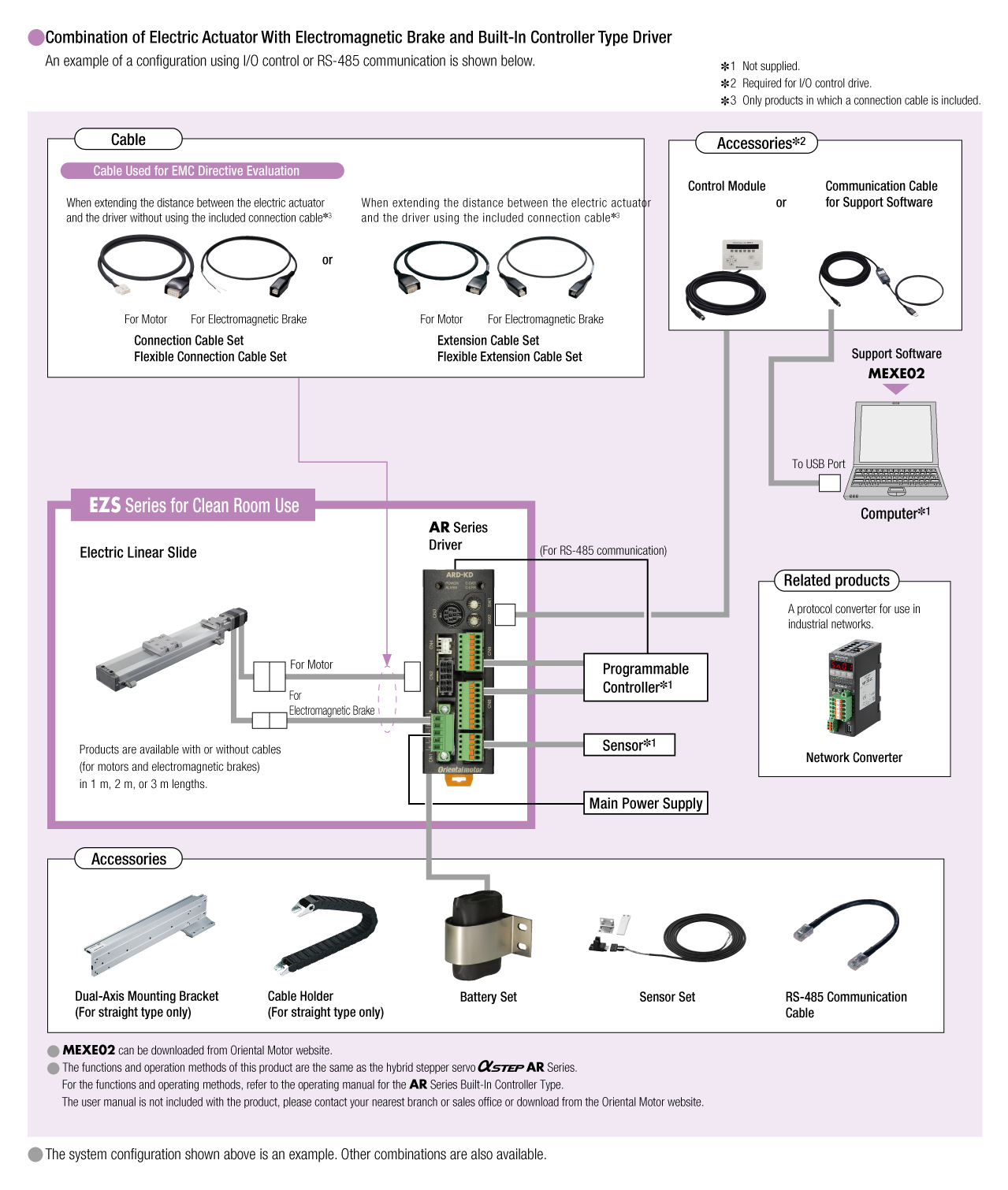 System Configuration