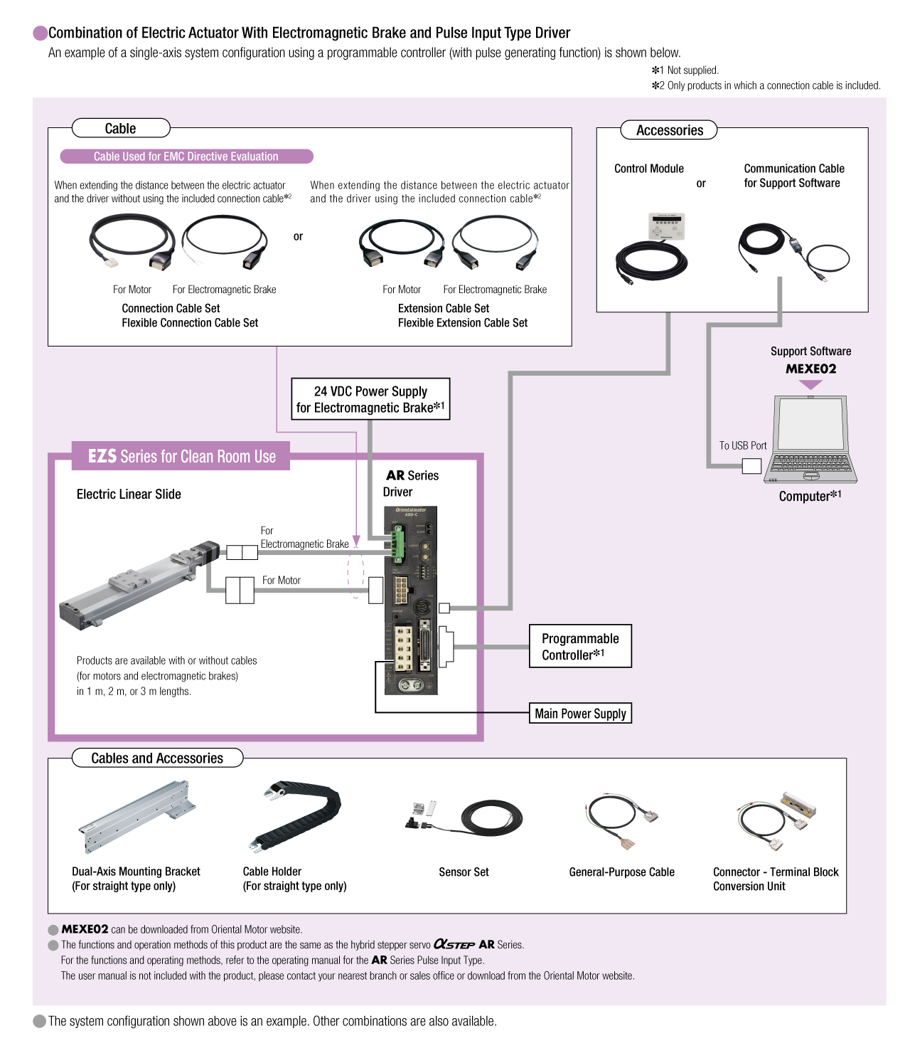 System Configuration
