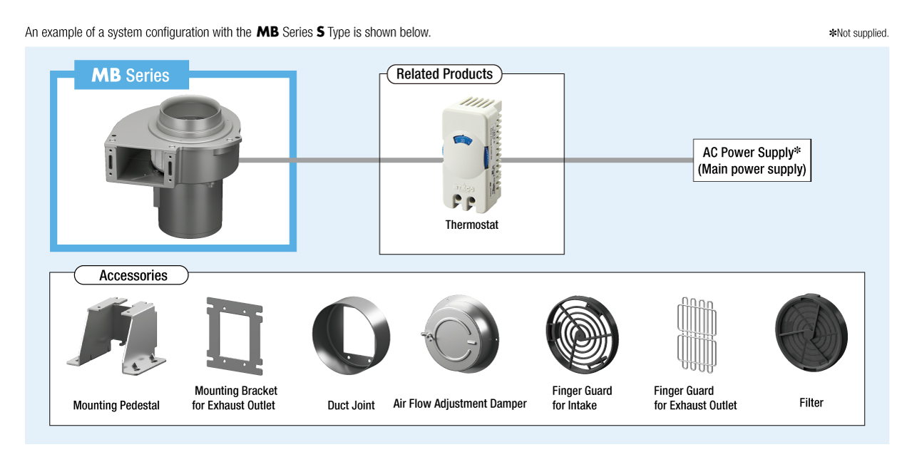 System Configuration