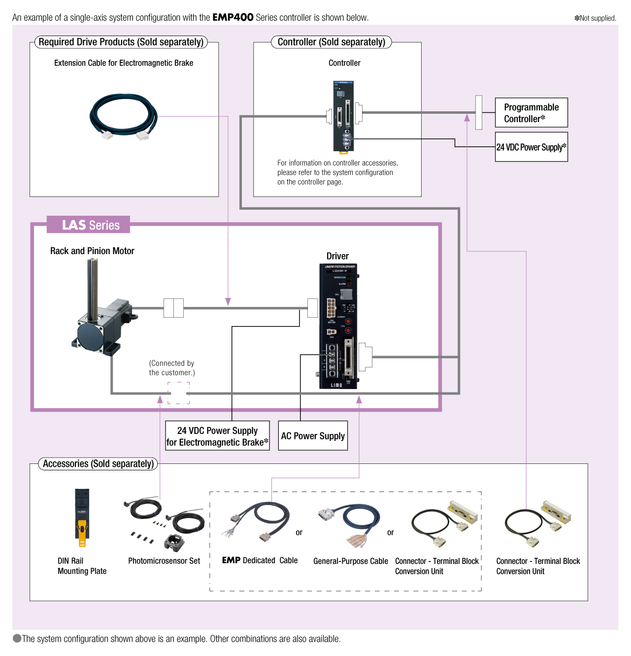 System Configuration