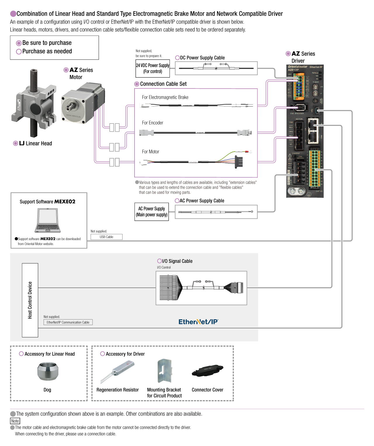 LJ Linear Head Combination with AZ Series Network Compatible Driver