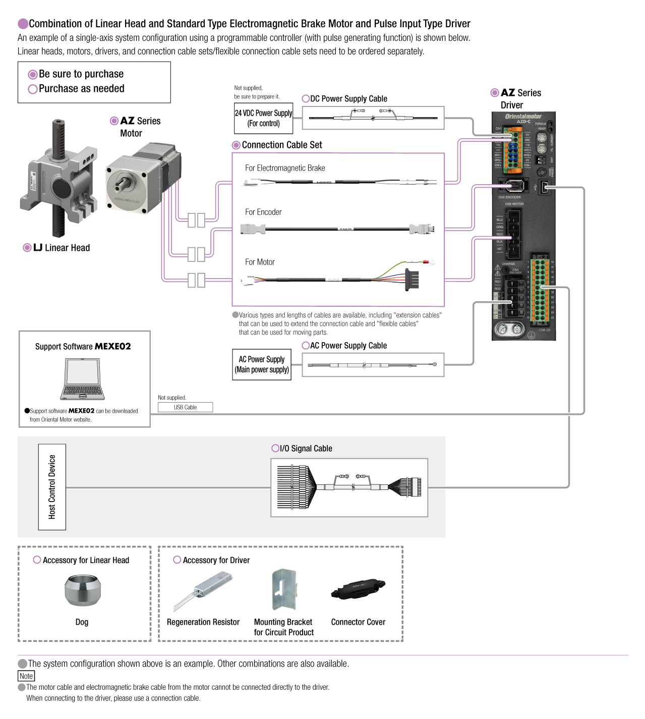 LJ Linear Head Combination with AZ Series Pulse Input Type