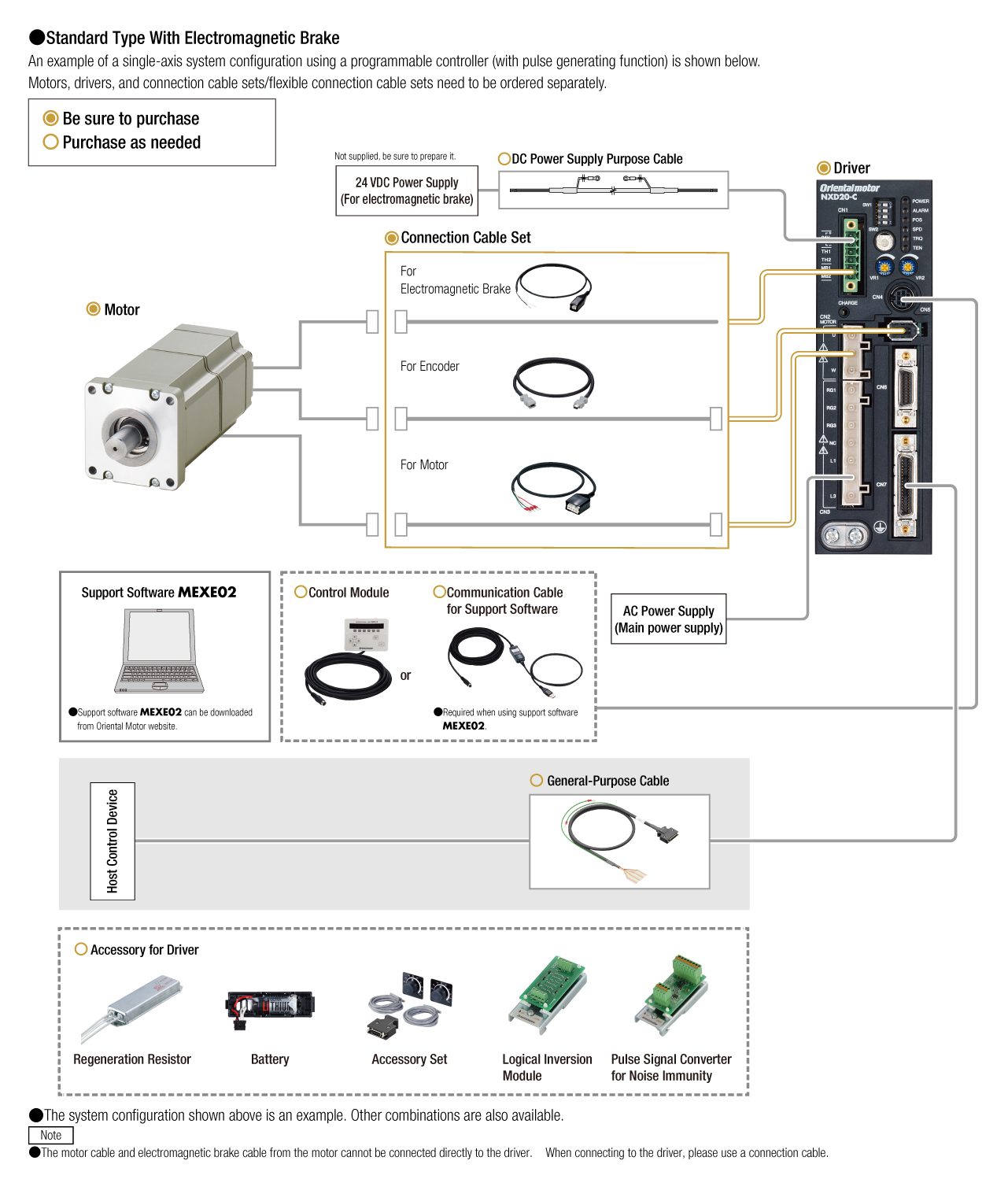 Servo Motor NX Series System Configuration