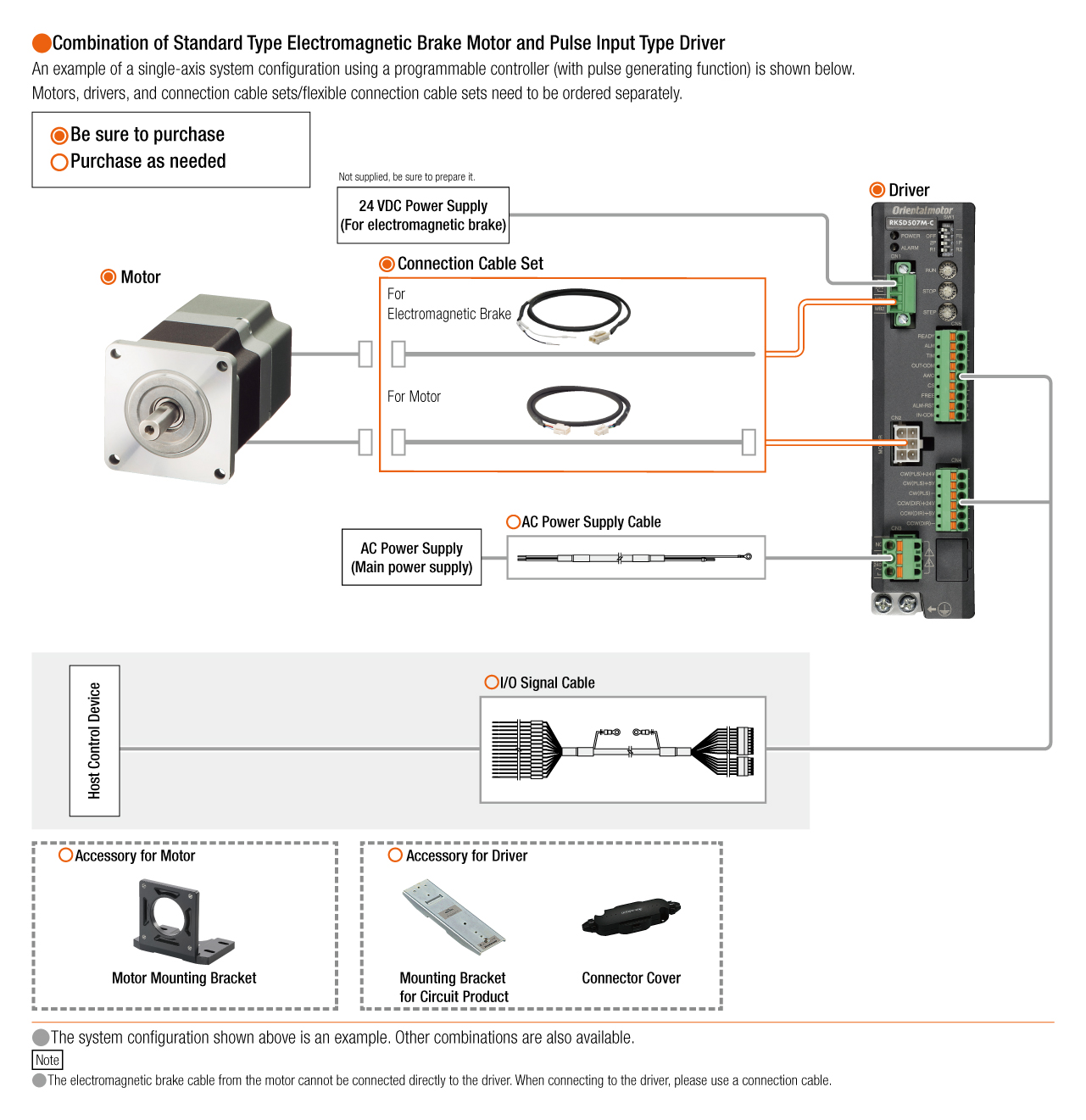 Pulse Input Type