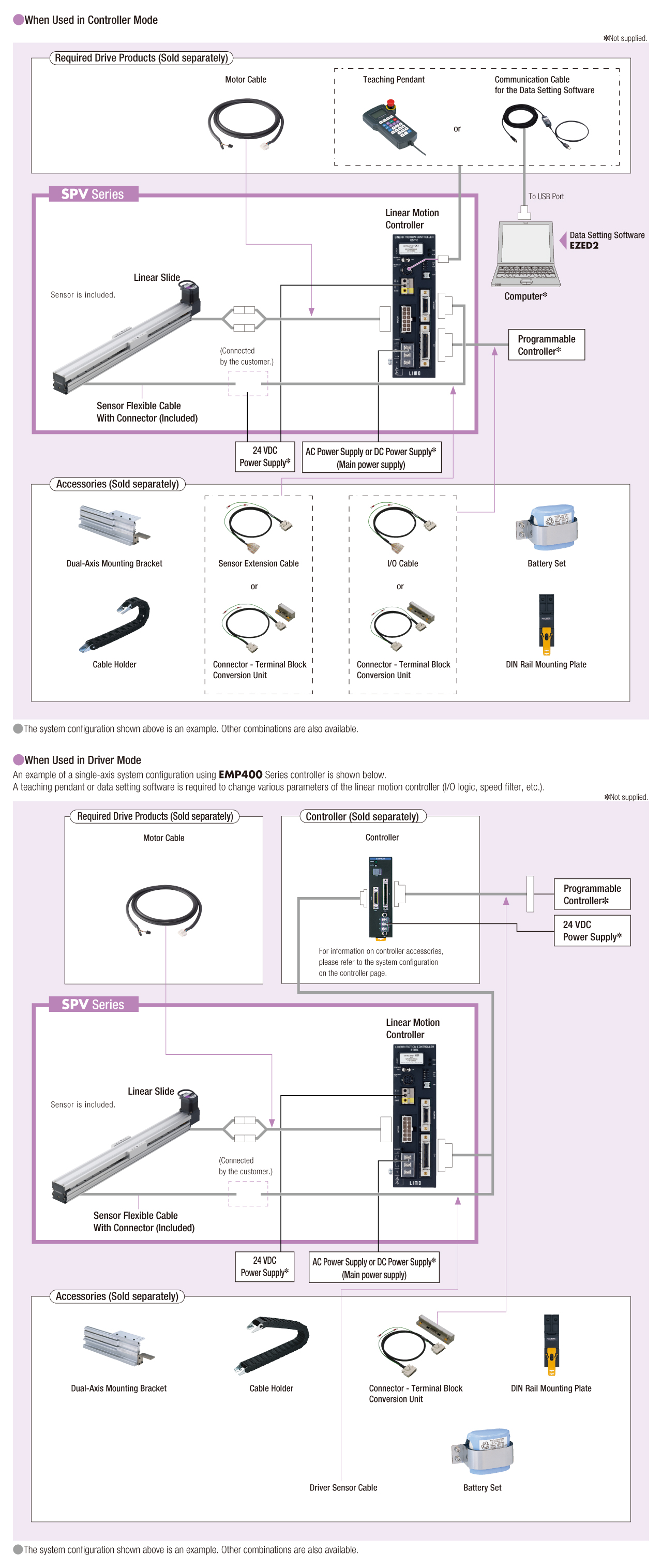 System Configuration