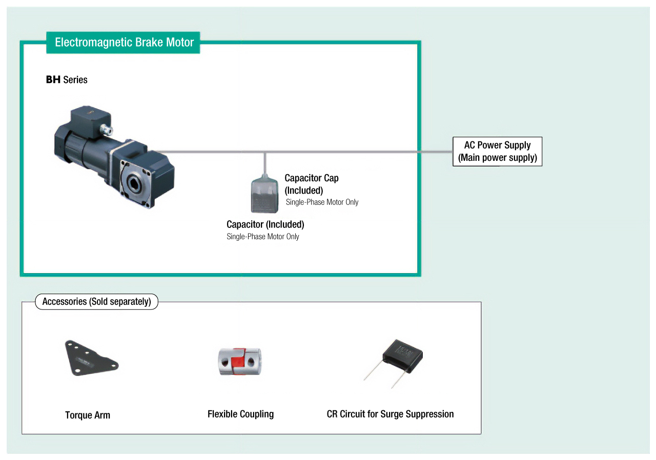 System Configuration