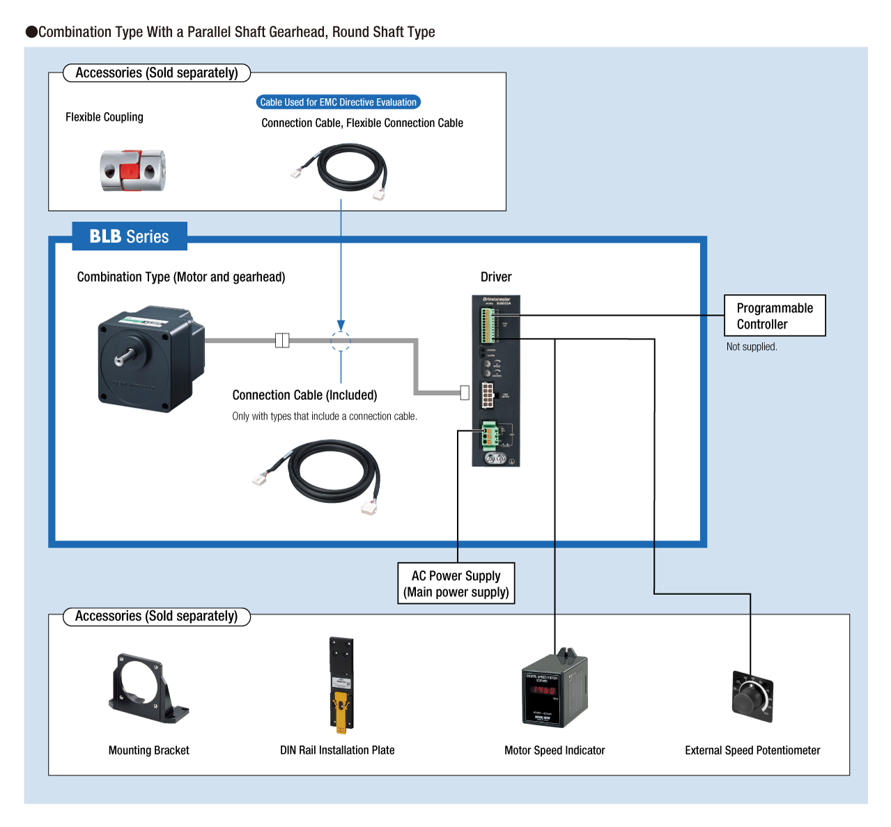 System Configuration