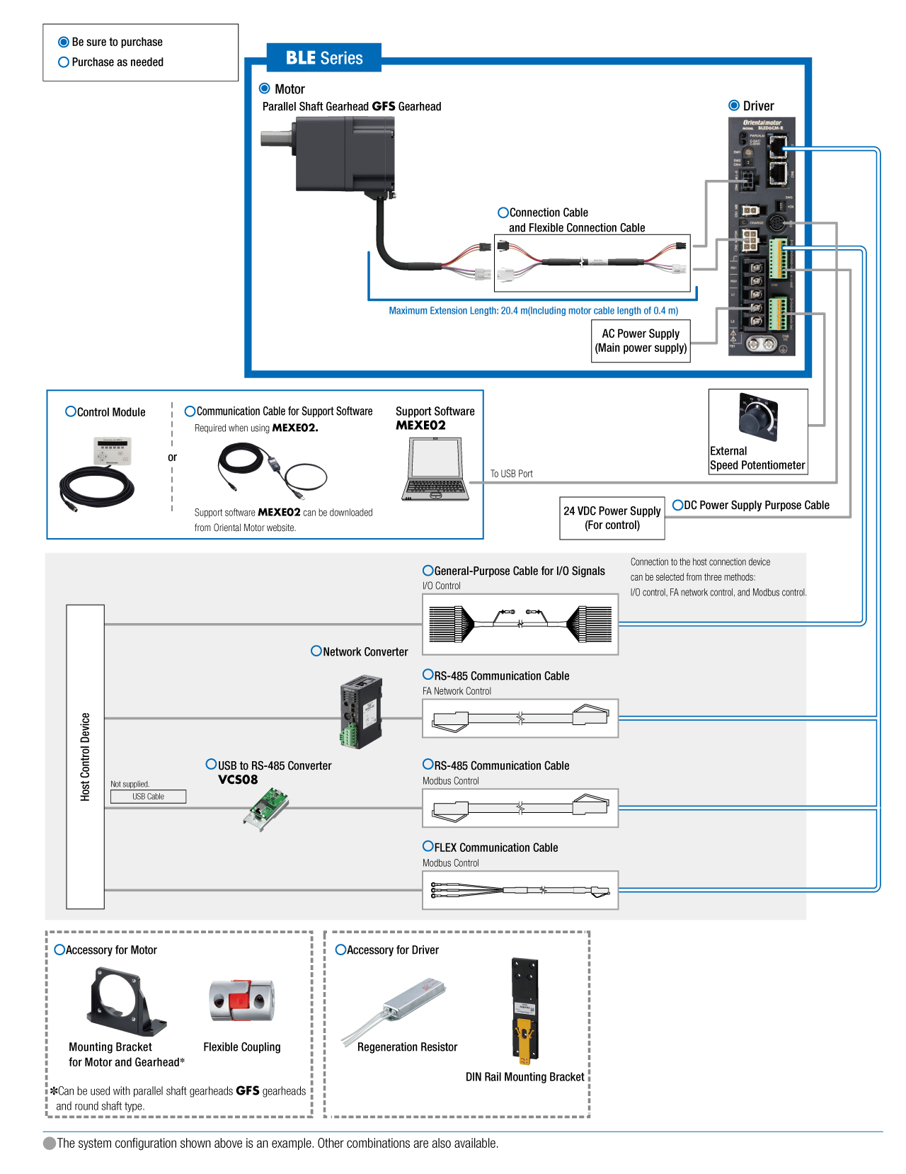 System Configuration