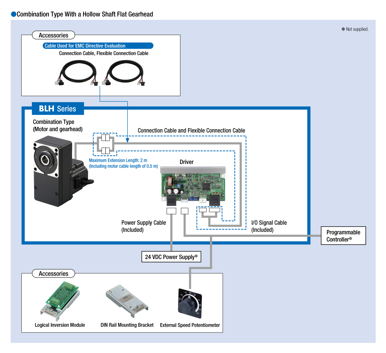 System Configuration