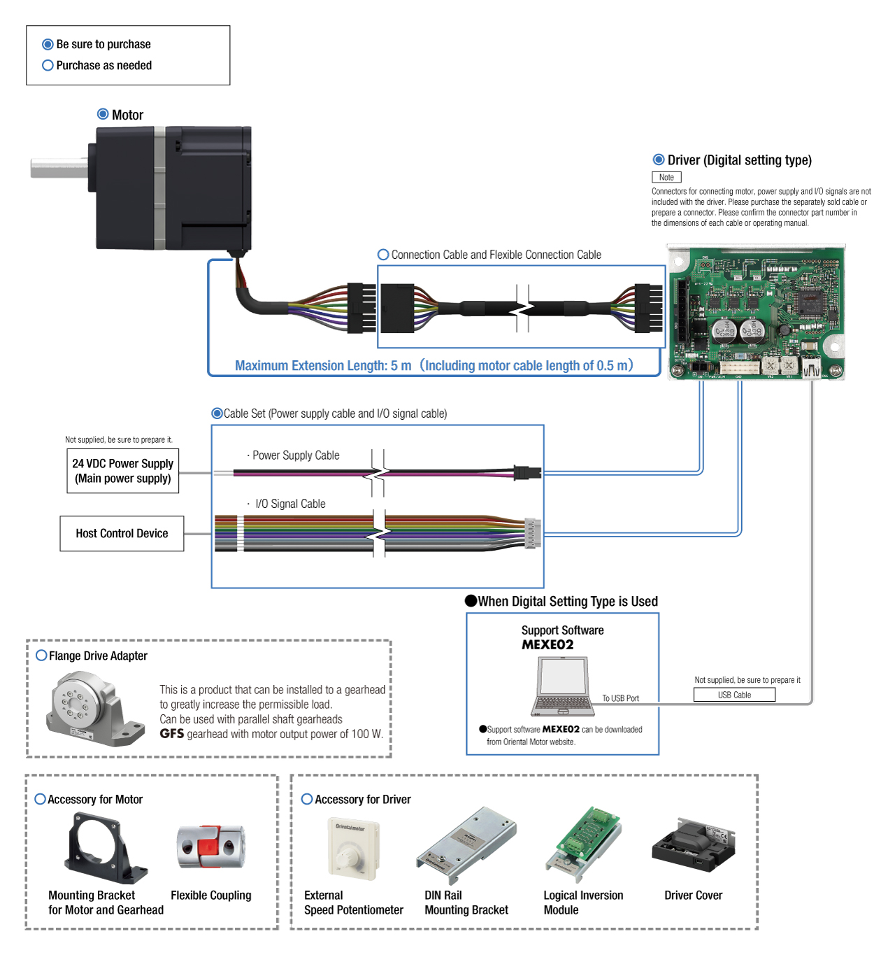 System Configuration