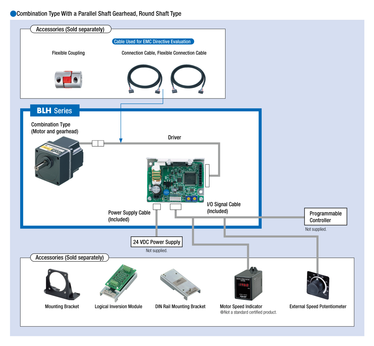 System Configuration